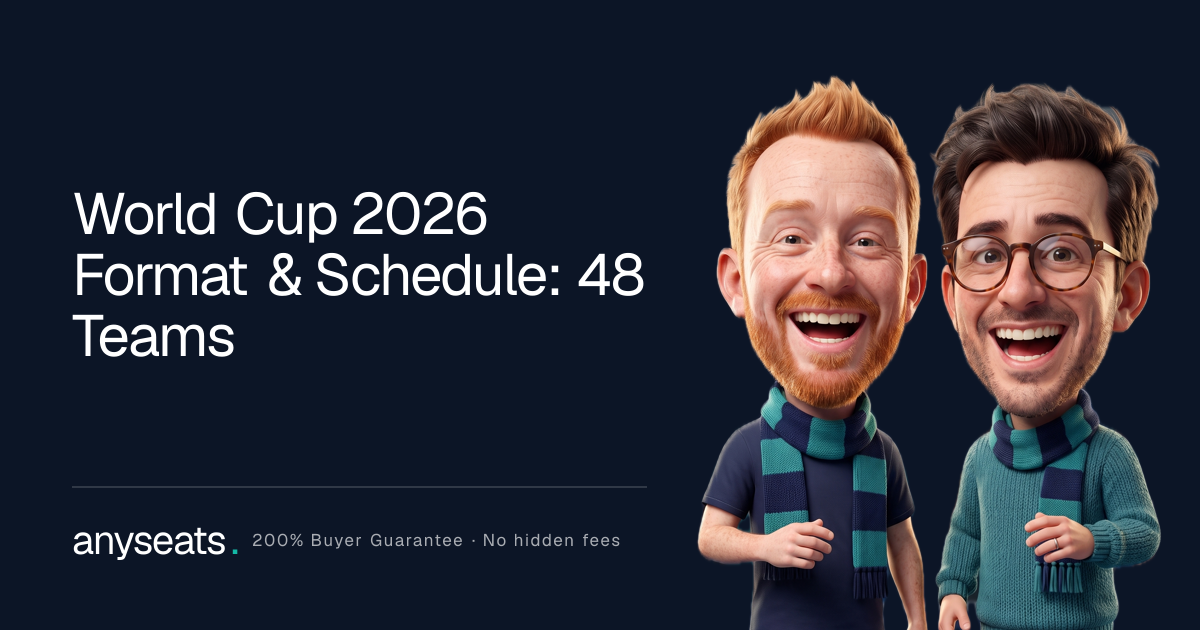 World Cup 2026 Format & Schedule: 48 Teams